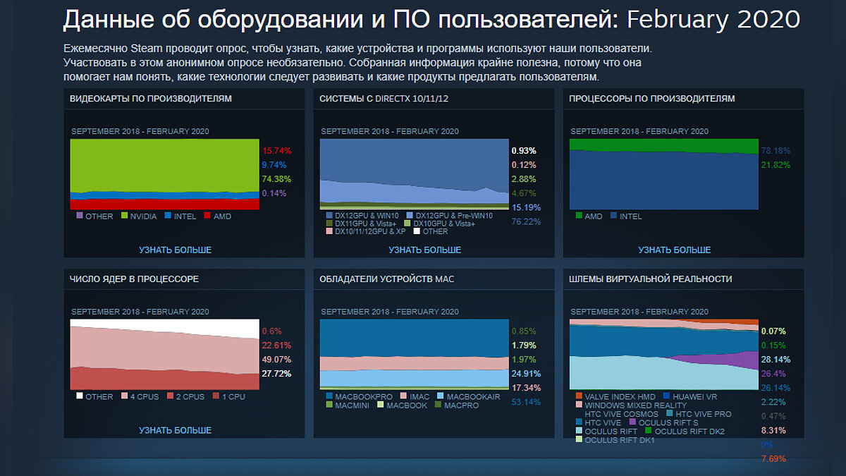 Steam users stats фото 81