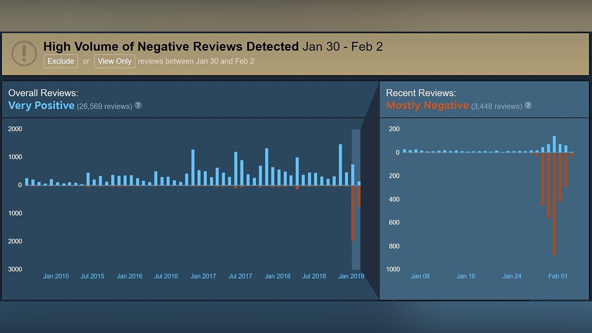 Steam review language фото 94