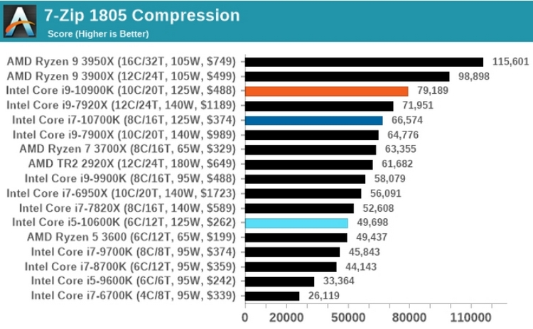 Comparison 9. Мощность процессора Intel Core i5. Процессор i9 10900k. Процессоры Intel Core i5 и AMD Rizen. Процессор АМД Интел 9k.