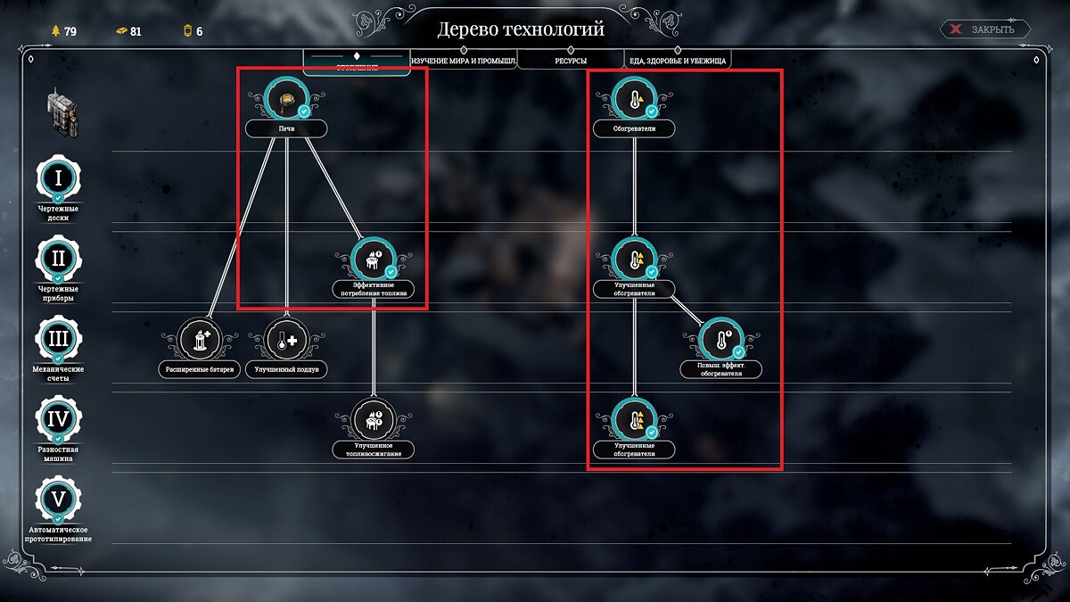 Гайд по прохождению Frostpunk: сценарий «На краю»