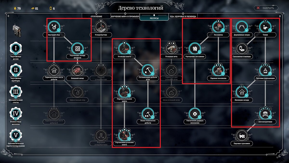 Гайд кади. Дерево технологий. Frostpunk дерево технологий. Технологическое Древо. Frostpunk исследования.