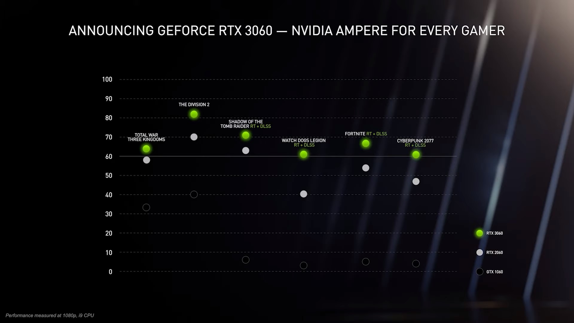 Что показали на CES 2021. Раздвижной смартфон, 13-дюймовый ноутбук с RTX  3080 и концепт игрового кресла со встроенным монитором