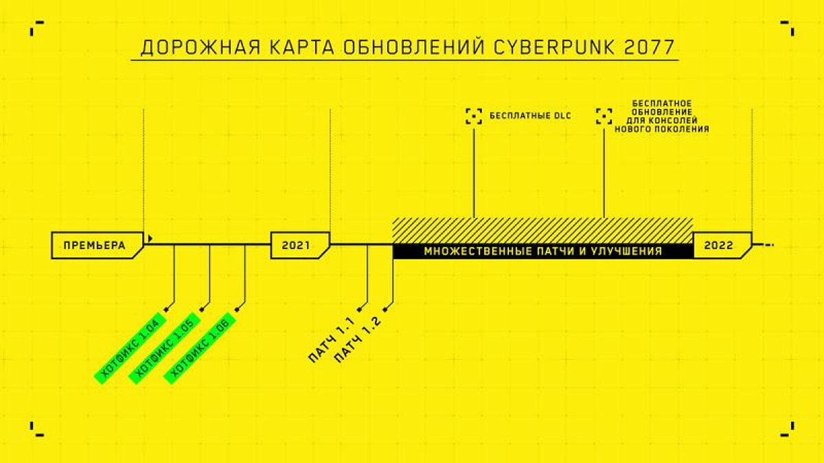 Глава CDPR извинился за Cyberpunk 2077 и рассказал, когда выйдут патчи для  PS5 и Xbox Series X