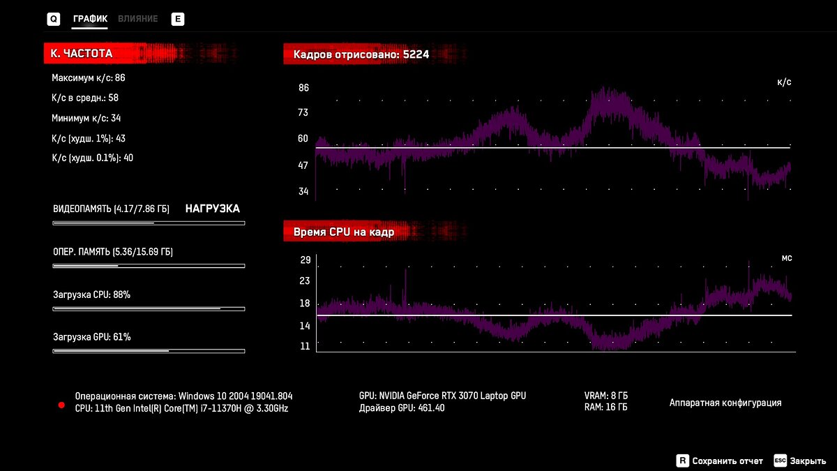 Графики Arc vs NVIDIA. Ni Virtual Bench.