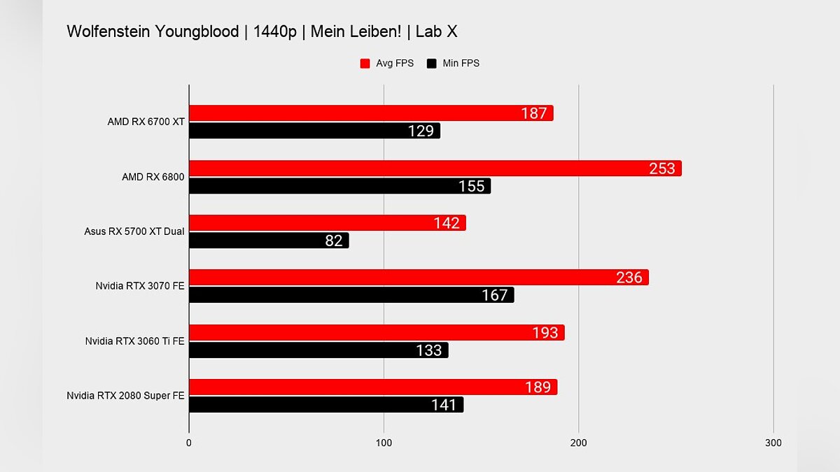 Radeon 6600m 6700m. AMD RX 6700 XT. AMD 6700xt. RX 6700xt quick. Тесты в играх RX 6700 XT.