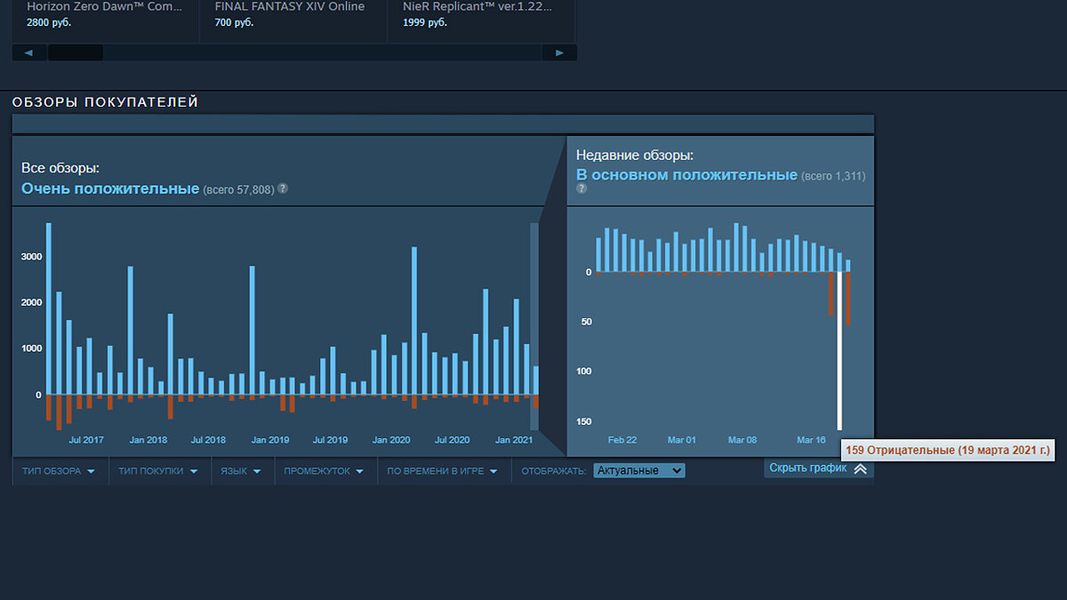 Reviews on steam фото 62