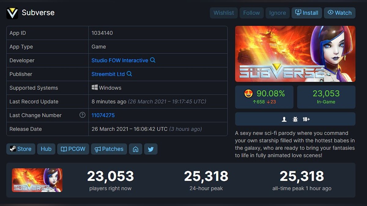 В Steam вышла та самая порно-игра Subverse. У нее уже 96% рейтинга —  собрали все шутки про игру одной рукой