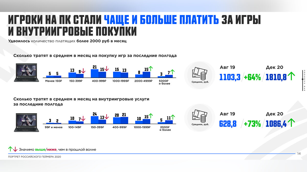 сколько пользователей стим в россии фото 111