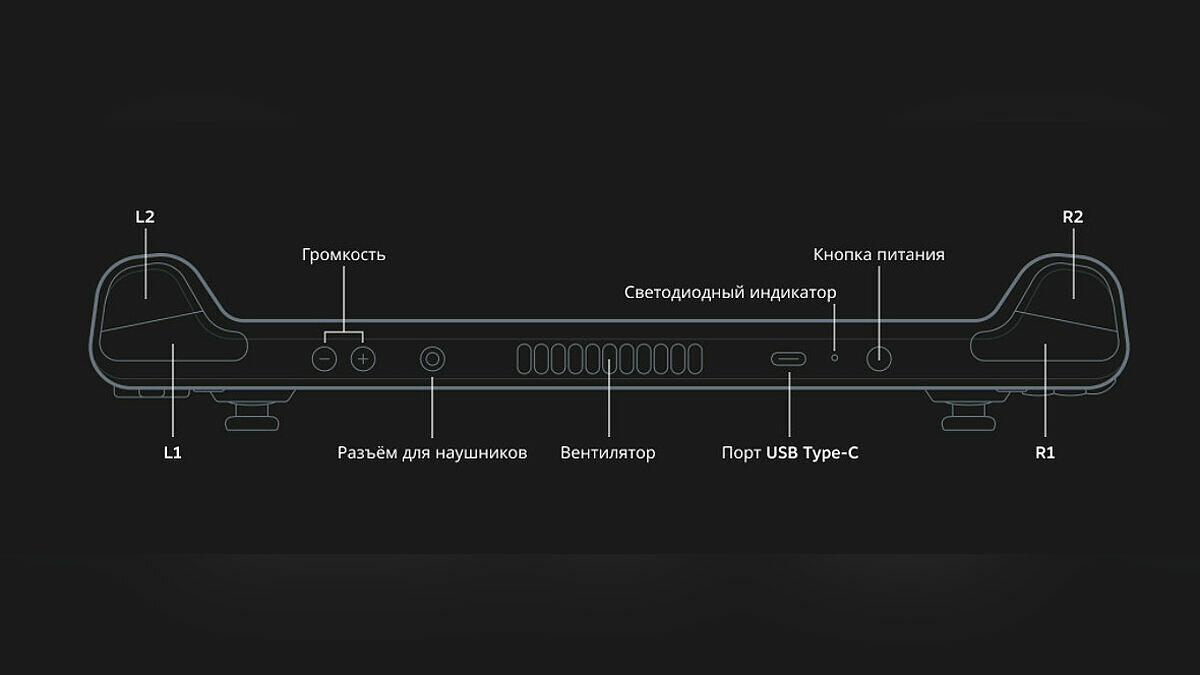 Steam deck сим карта