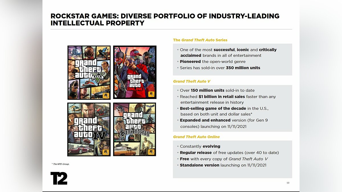 Мы никогда не увидим GTA 6»: Rockstar Games раскрыла безумные продажи GTA 5  и планы по консолям нового поколения