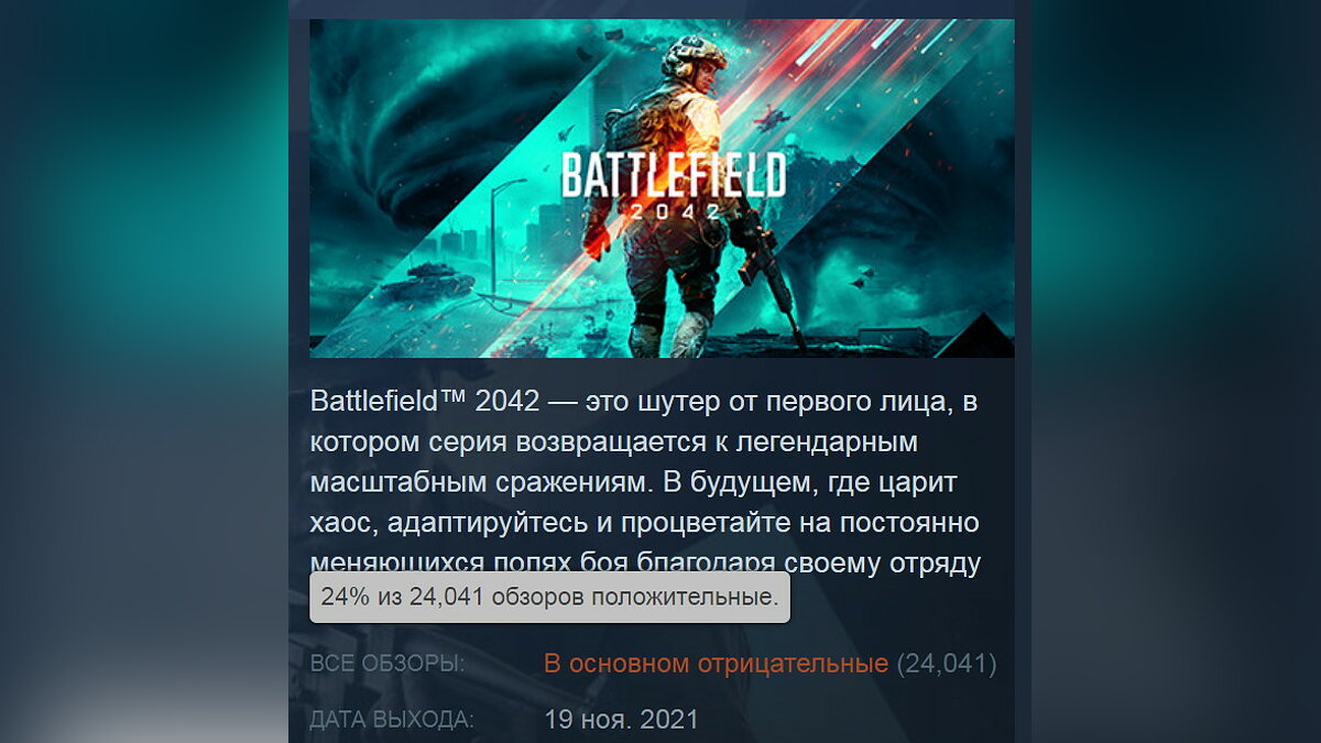 Battlefield 2042 вошла в топ-10 худших игр Steam