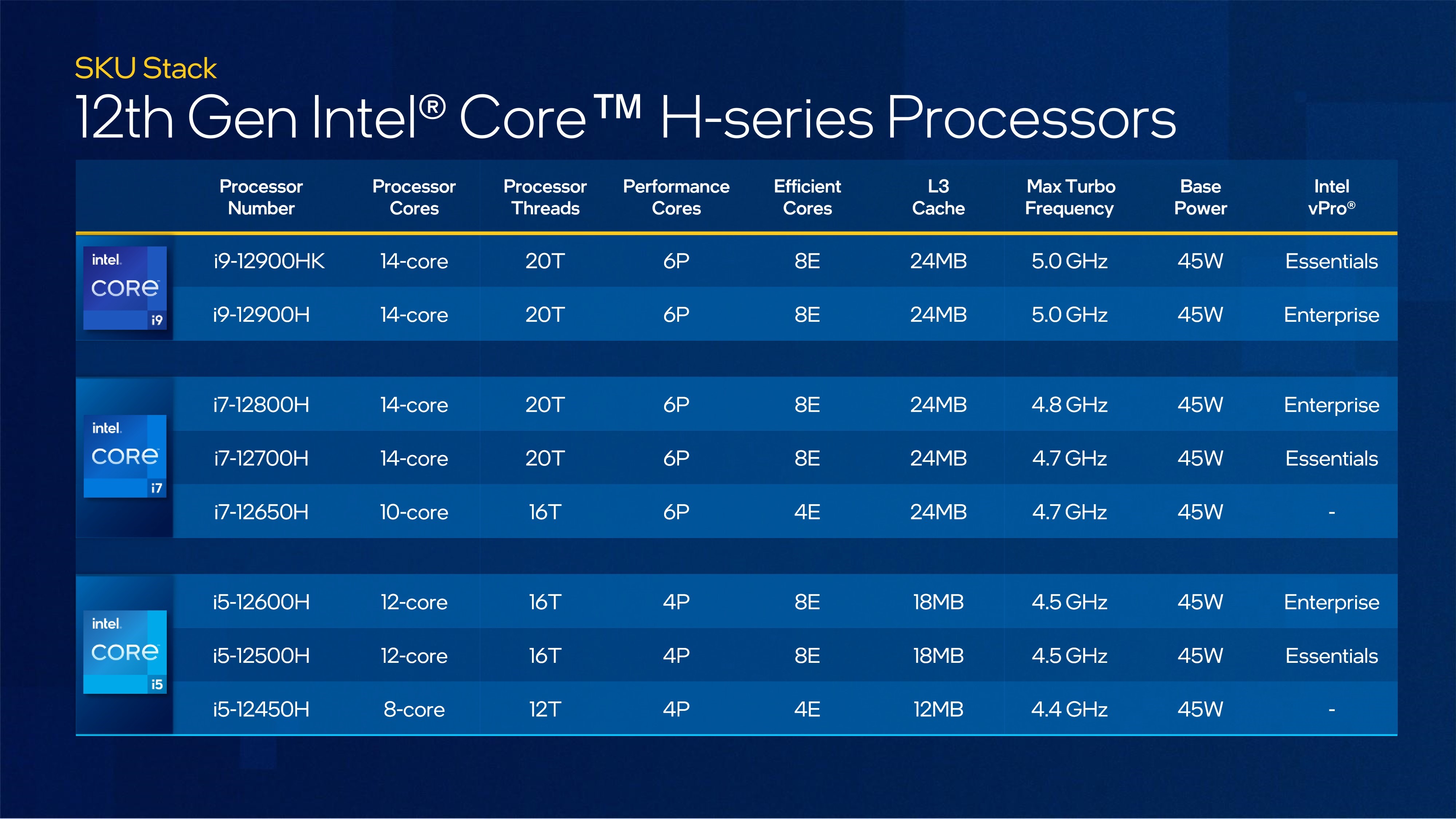 Новое поколение intel. Intel Core 12th Gen. Intel Core 12 Gen. Процессоров Intel 12 поколения i5. Мобильные процессоры Интел 12 поколения.