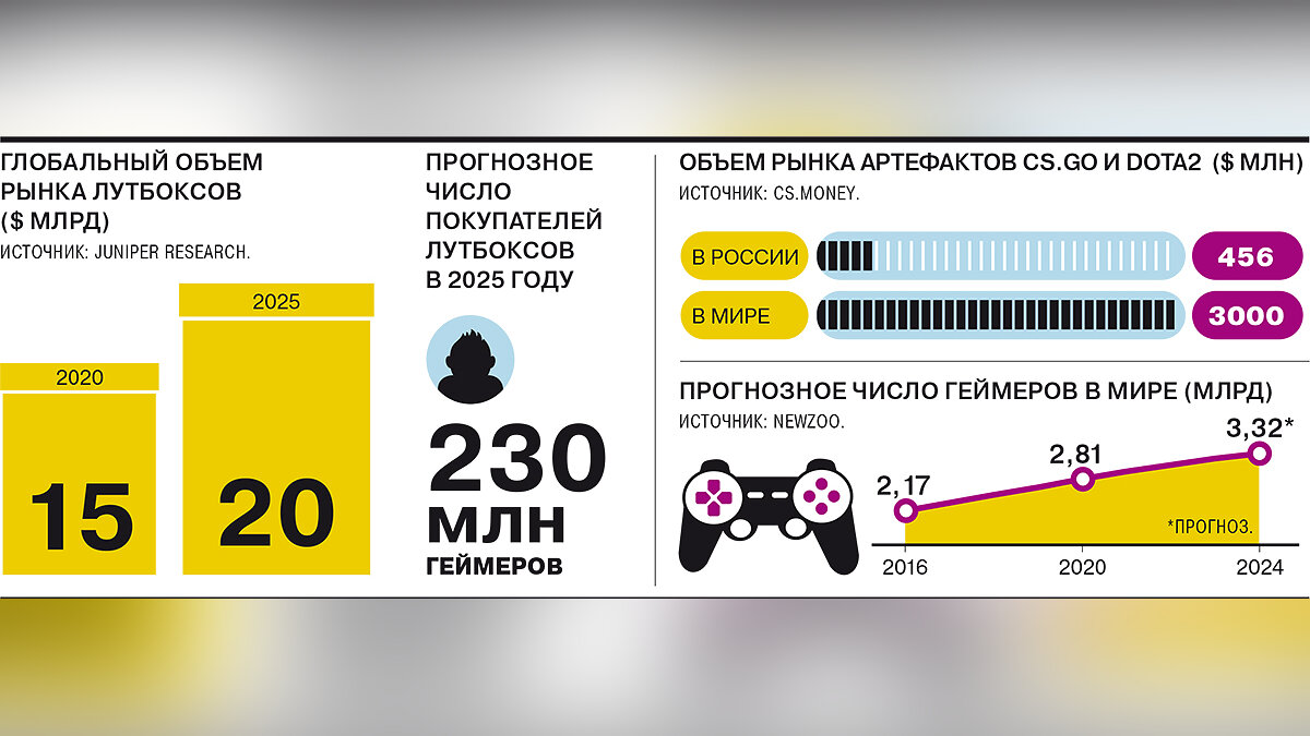 Покупка скинов в видеоиграх будет обложена налогом в России последние новости