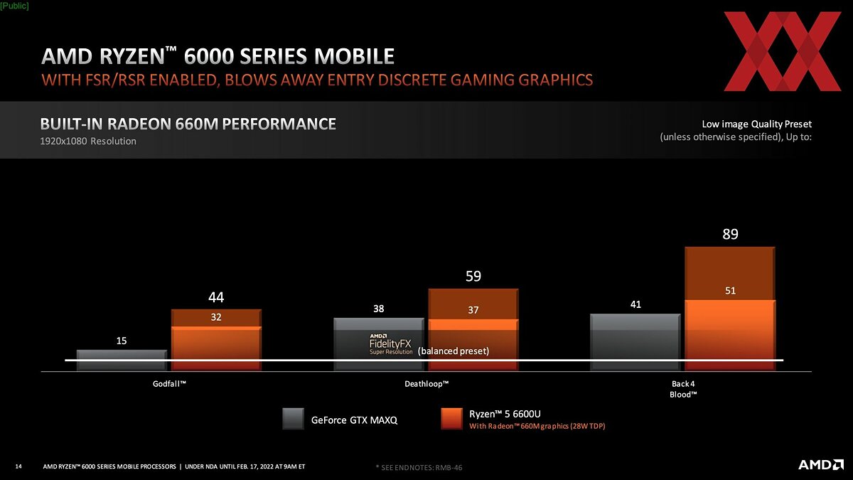 Встройка» AMD Radeon 600M не уступает дискретной видеокарте GTX 1650. Но  есть нюанс