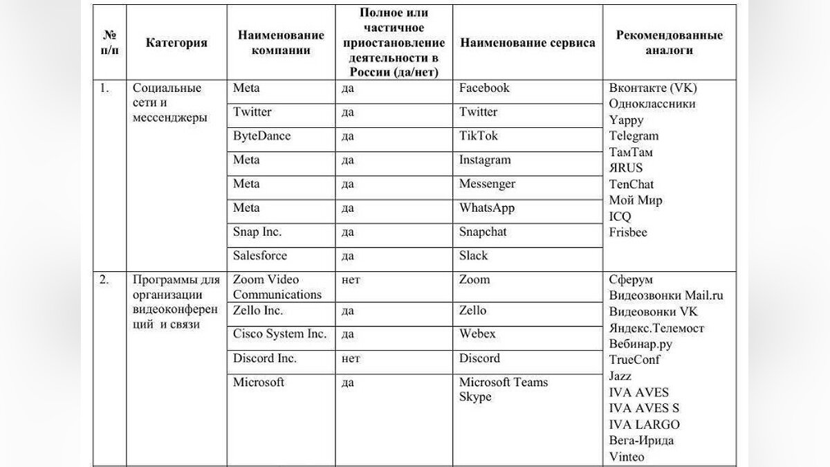 В Минцифры предложили отечественные аналоги зарубежным сервисам и соцсетям.  Там есть ICQ