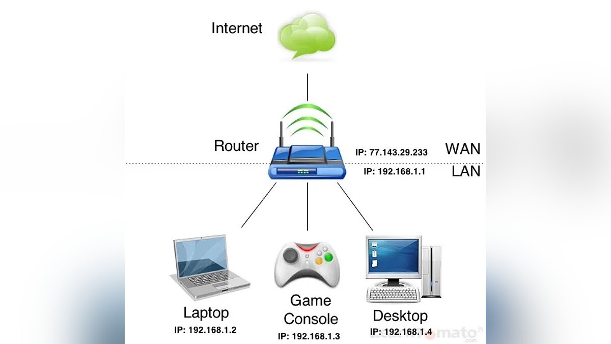 Как скрыть IP-адрес компьютера в интернете: программы, прокси-расширения, анонимные браузеры и другие способы