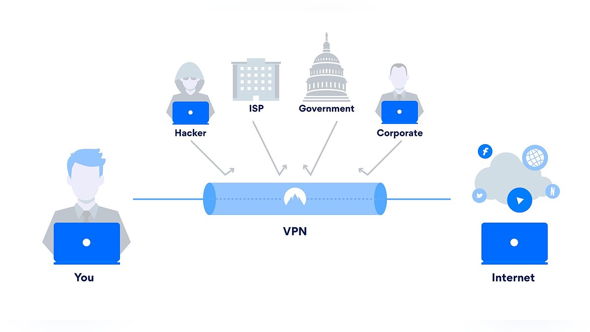 Как скрыть IP-адрес компьютера в интернете: программы, прокси-расширения, анонимные браузеры и другие способы