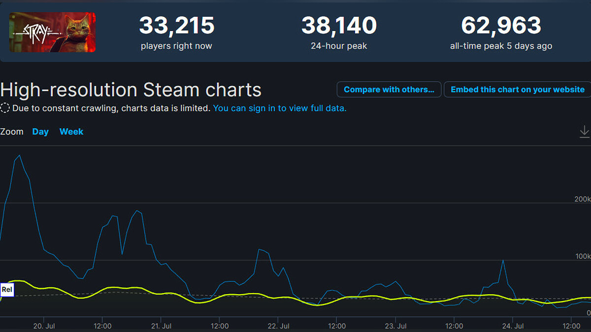 В Steam назвали самые успешные игры недели — в топ попал один из лучших  PlayStation-эксклюзивов