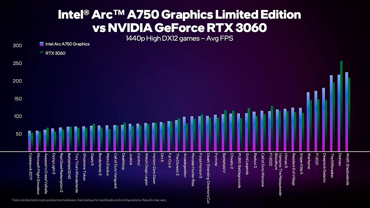 Intel показала результаты тестирования видеокарты Arc A750 в играх — чуть  быстрее, чем разогнанная RTX 3060