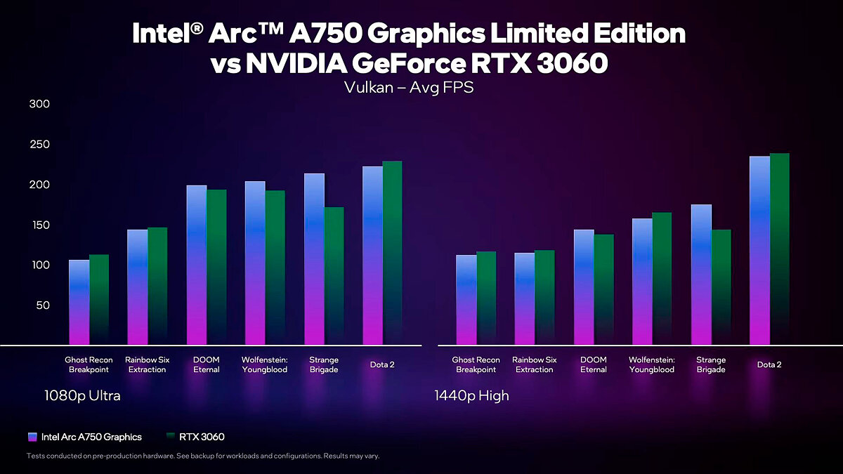 Intel показала результаты тестирования видеокарты Arc A750 в играх — чуть  быстрее, чем разогнанная RTX 3060