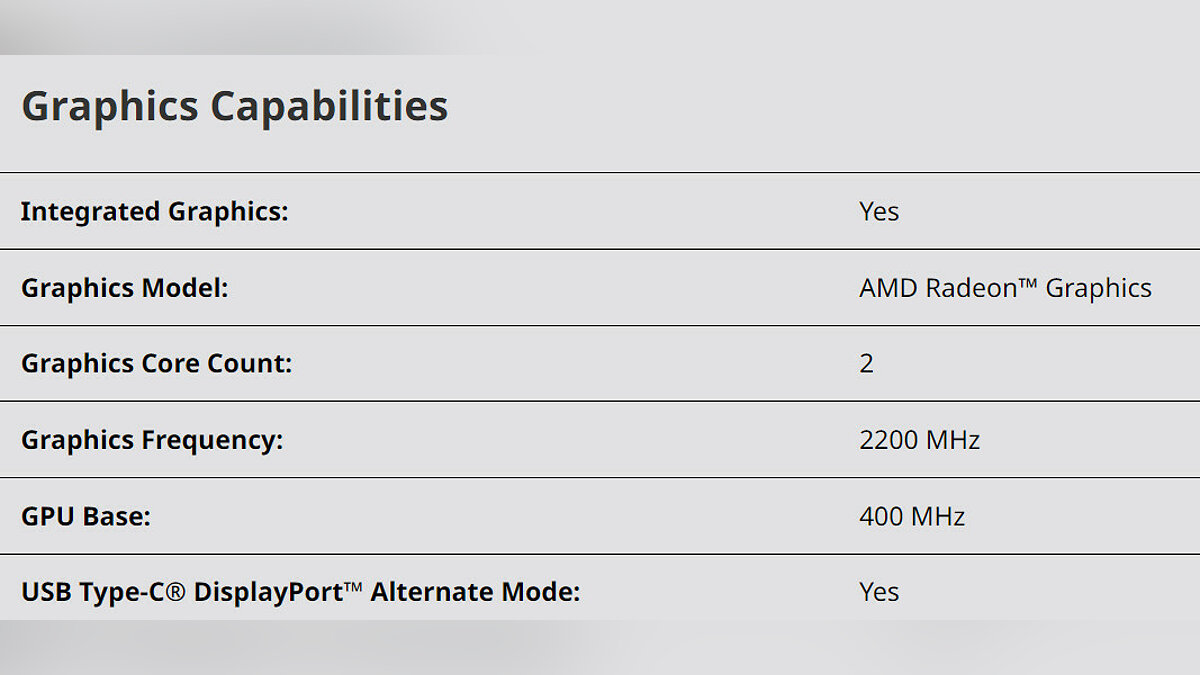 Во всех процессорах AMD Ryzen 7000 есть встроенная графика. Но поиграть на  ней вряд ли выйдет