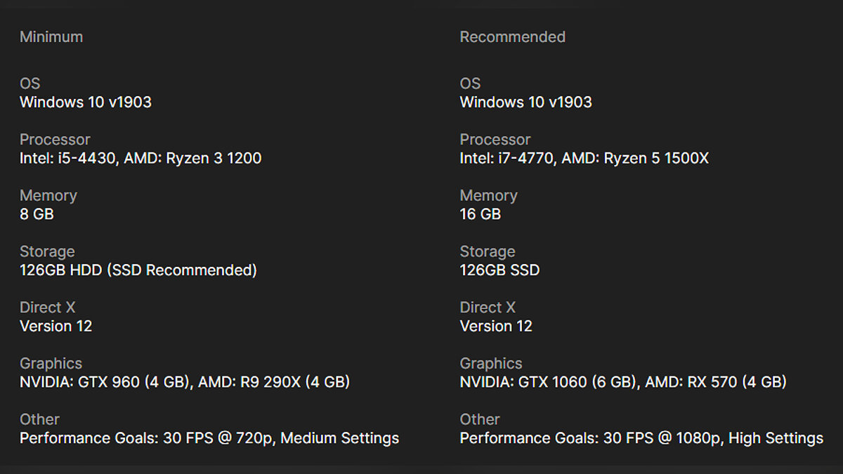 Minimum computer requirements for steam