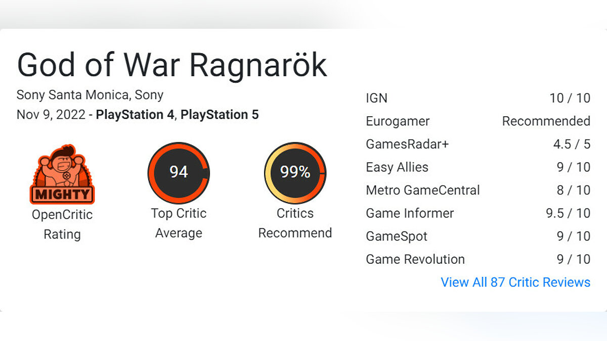 94/100 баллов: появились оценки God of War: Ragnarok