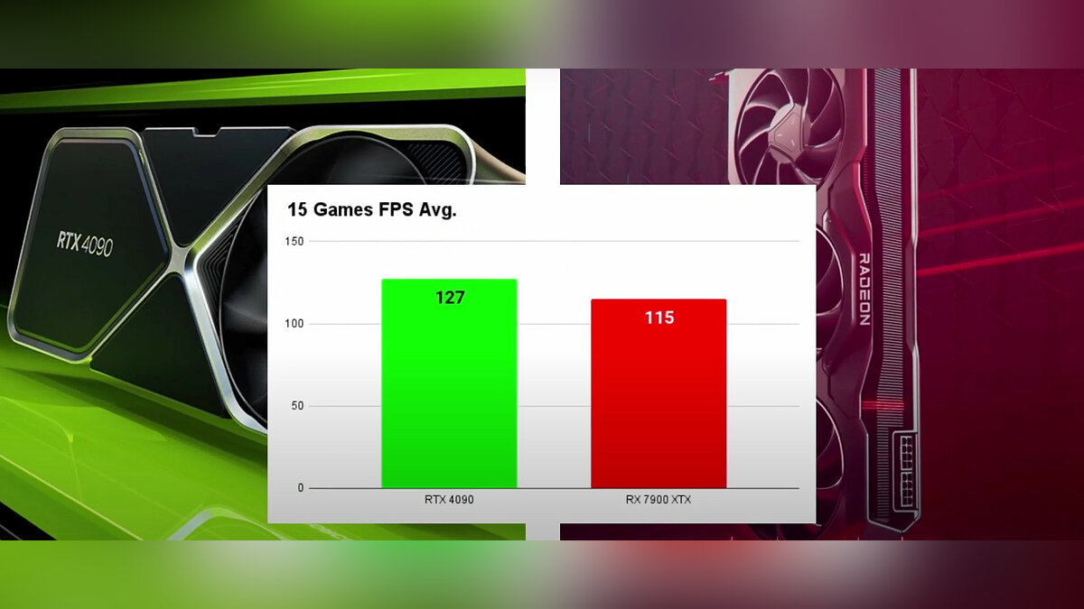 7900 xtx. RX 7900 XTX И RTX 4090. Презентация AMD 7900. RTX 4090 И AMD Ryzen. RX 7900 XTX vs RTX 4090 games.