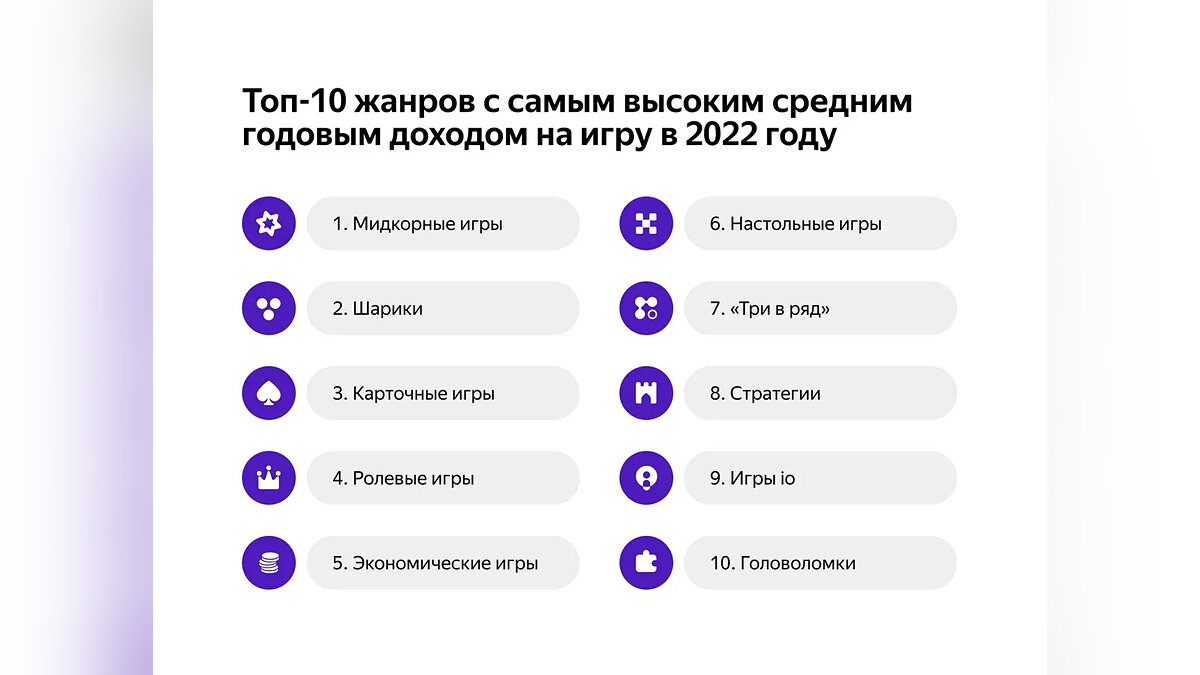 Яндекс Игры» подвели итоги 2022 года — «Шарики» в топе самых прибыльных игр