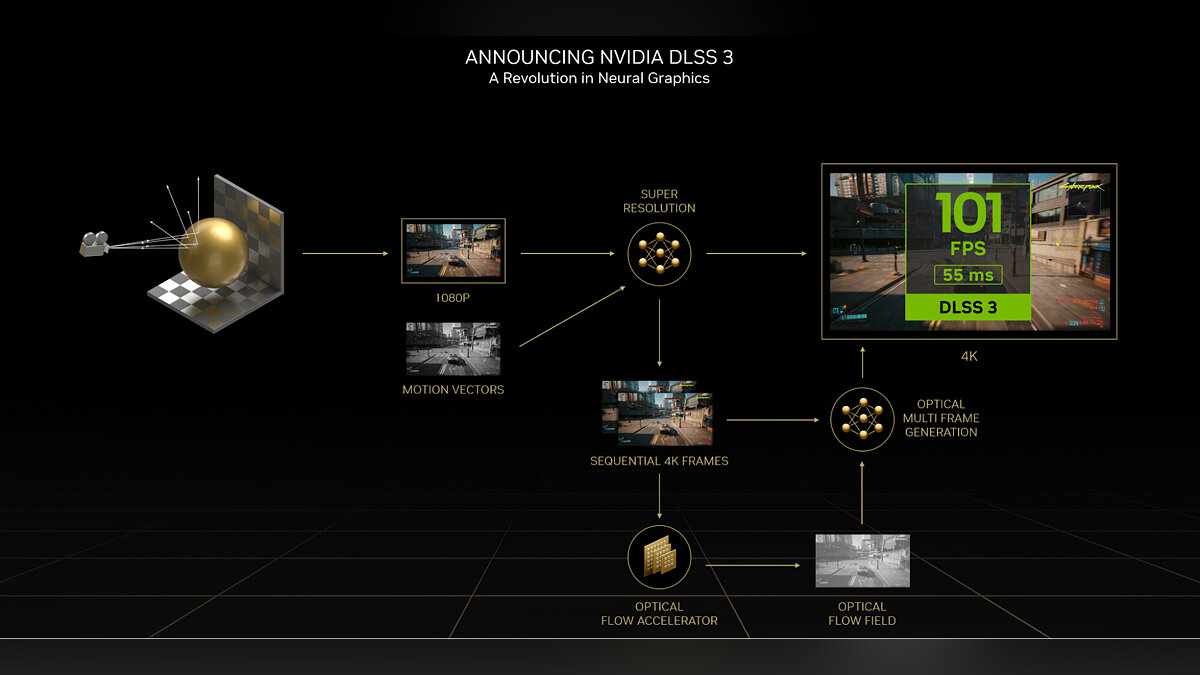 На GDC 2023 показали, как новые технологии NVIDIA позволяют получить  ультра-реалистичный уровень графики в играх