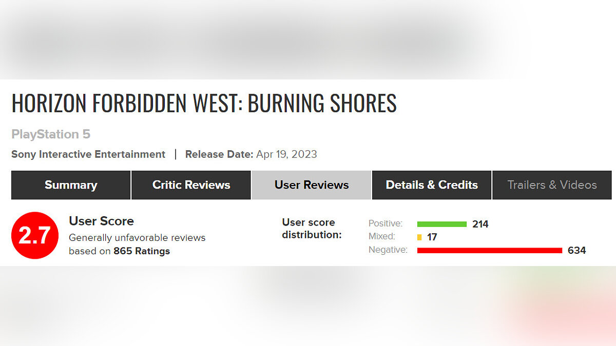 Игроки громят рейтинг DLC для Horizon Forbidden West на Metacritic