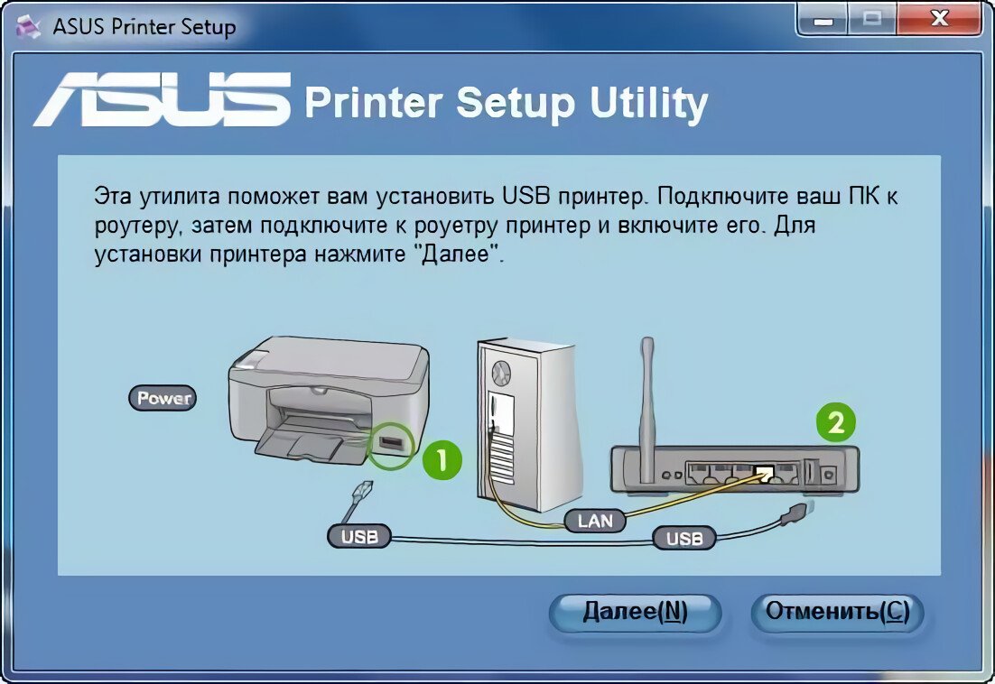 Подключение принтера по вай фай. Схема подключения принтера к WIFI Router. Как подключить принтер к маршрутизатору. Как подключить МФУ К роутеру. Как выглядят маршрутизатор у принтера.