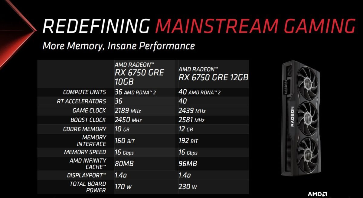 AMD представила бюджетную геймерскую видеокарту Radeon RX 6750 GRE. Цена и характеристики