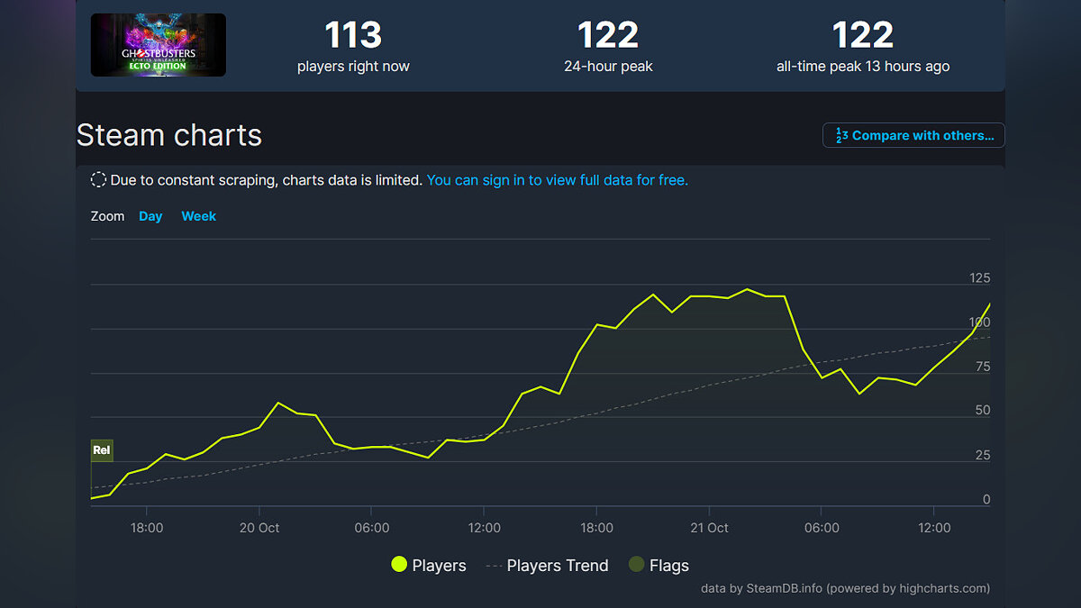 В Steam вышла игра по «Охотникам за привидениями»