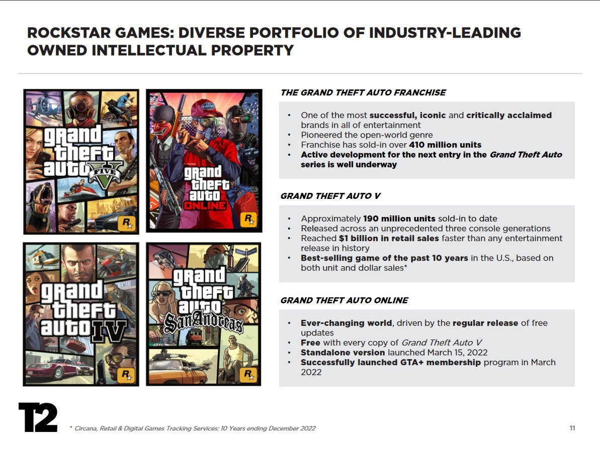 Купить гта 5 социал клаб. Разработка Grand Theft auto v. Игра копия ГТА. Наше правительство продажное ГТА 5. Картинка продано GTA.