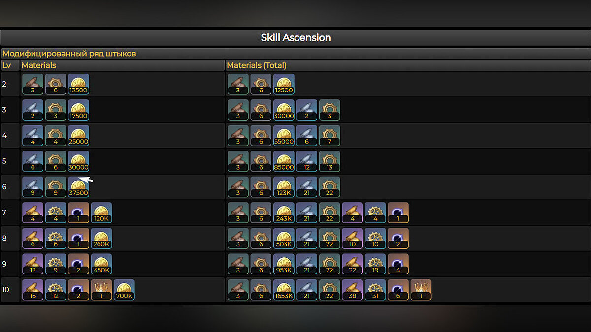 Материалы для прокачки талантов. Шеврез материалы прокачки. Материалы для прокачки Скарамуччи. Мона материалы для прокачки талантов.