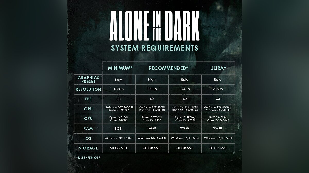 RTX 4070 Ti и 32 Гб ОЗУ — появились новые системные требования Alone in the  Dark