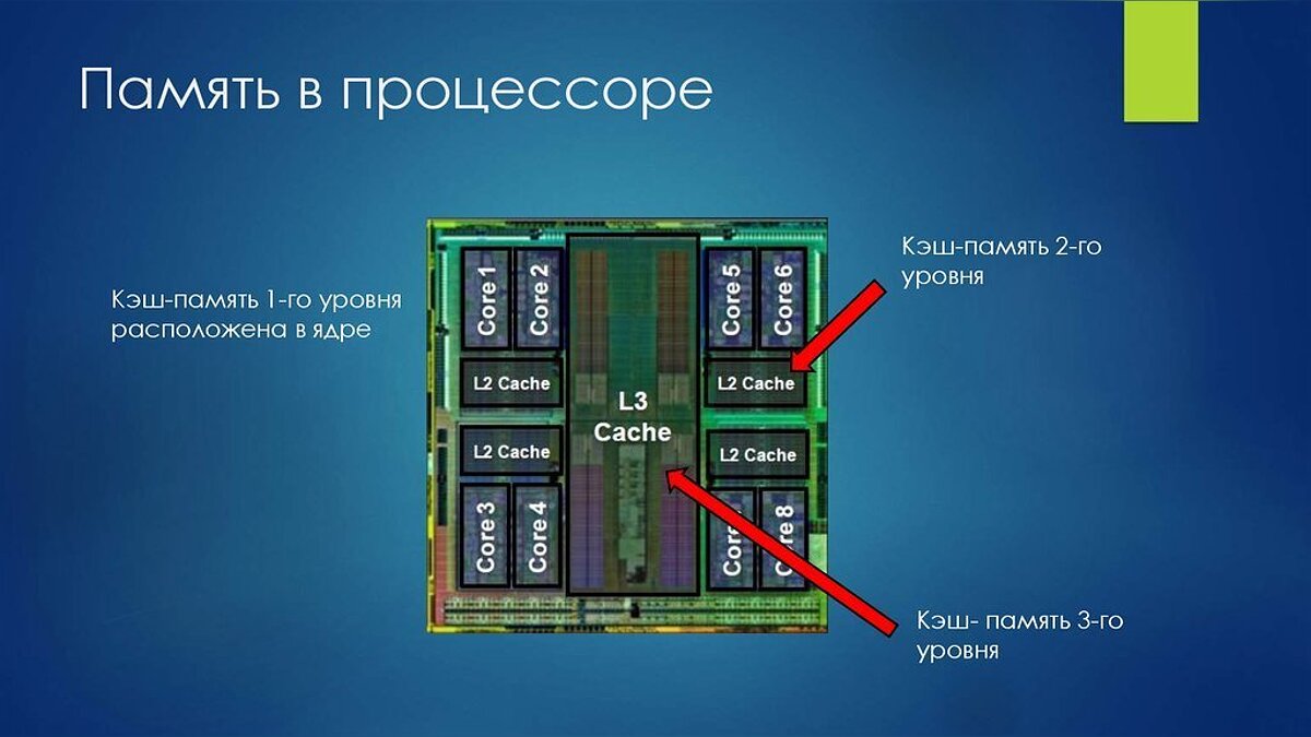 Cache память. Кэш память процессора. Типы кэш памяти процессора. Объем кэш памяти процессора. Кэш память в современных процессорах.