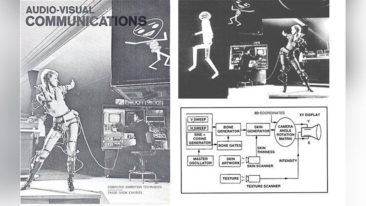 Всё про технологию Motion Capture — с первого прототипа и до наших дней