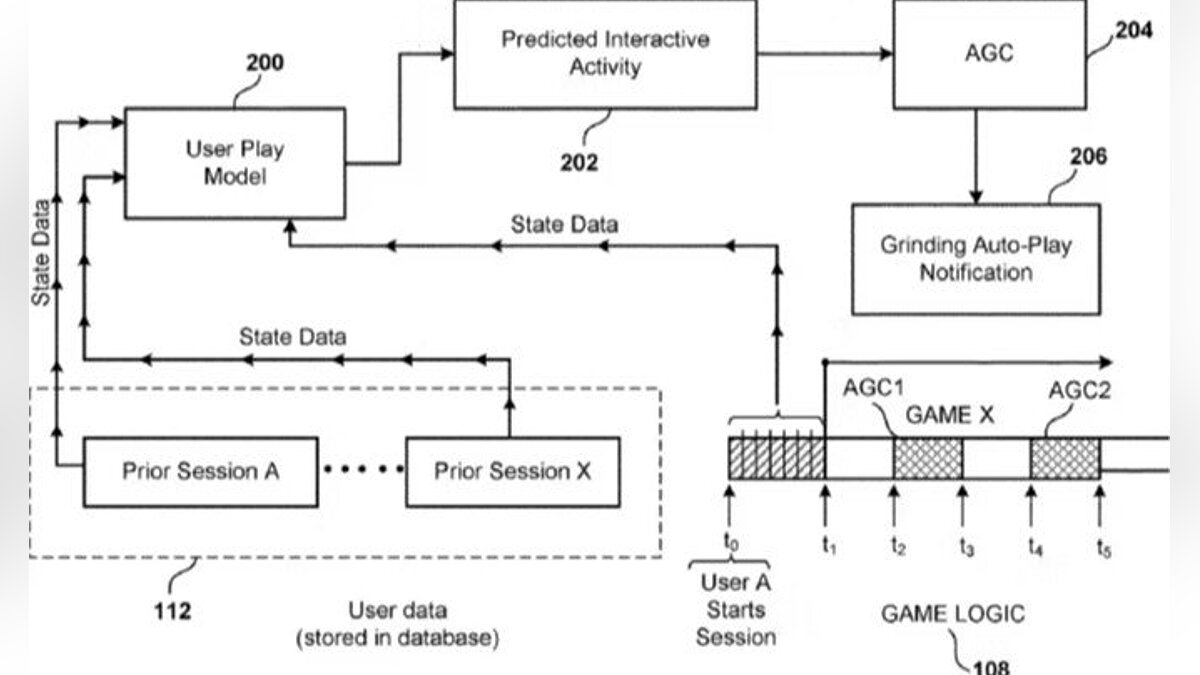 Sony запатентовала технологию, способную упростить прохождение игр