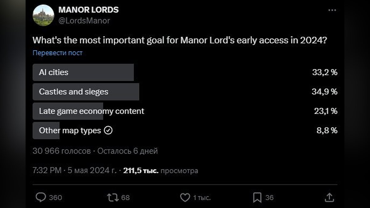 Разработчик Manor Lords предложил выбрать, какое крупное нововведение нужно  сделать в первую очередь