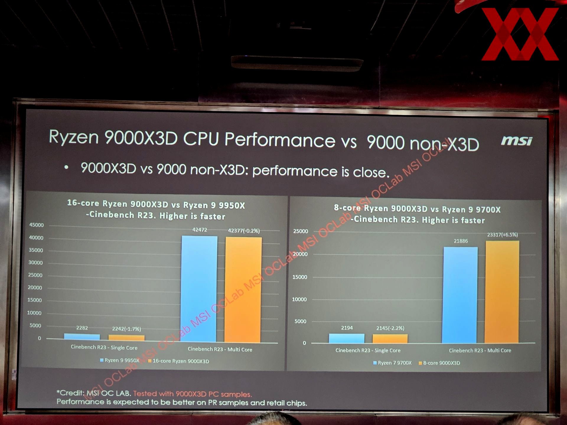 
          В сеть утекли весьма скромные характеристики чипов AMD Ryzen 9000X3D
        