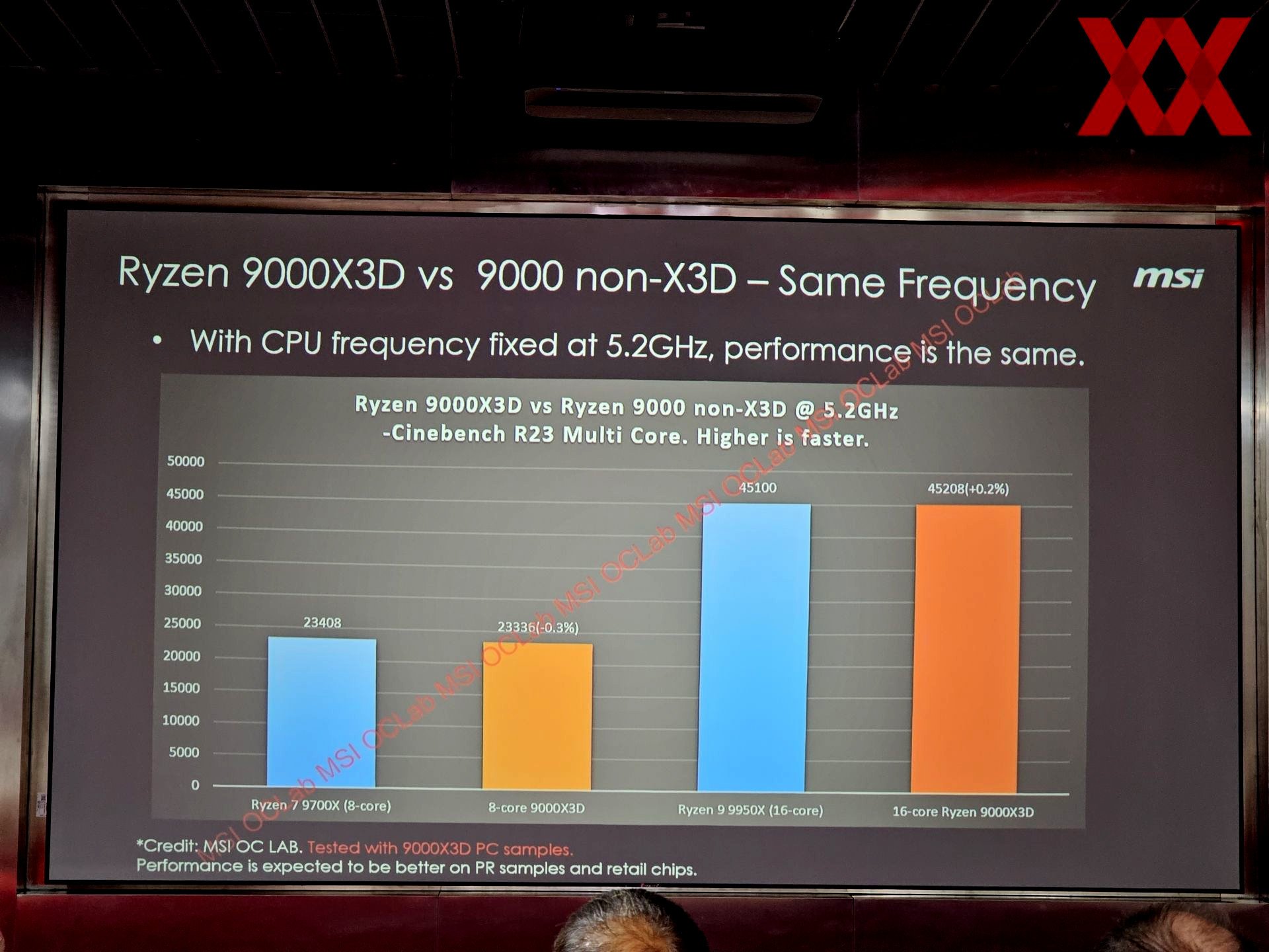 
          В сеть утекли весьма скромные характеристики чипов AMD Ryzen 9000X3D
        