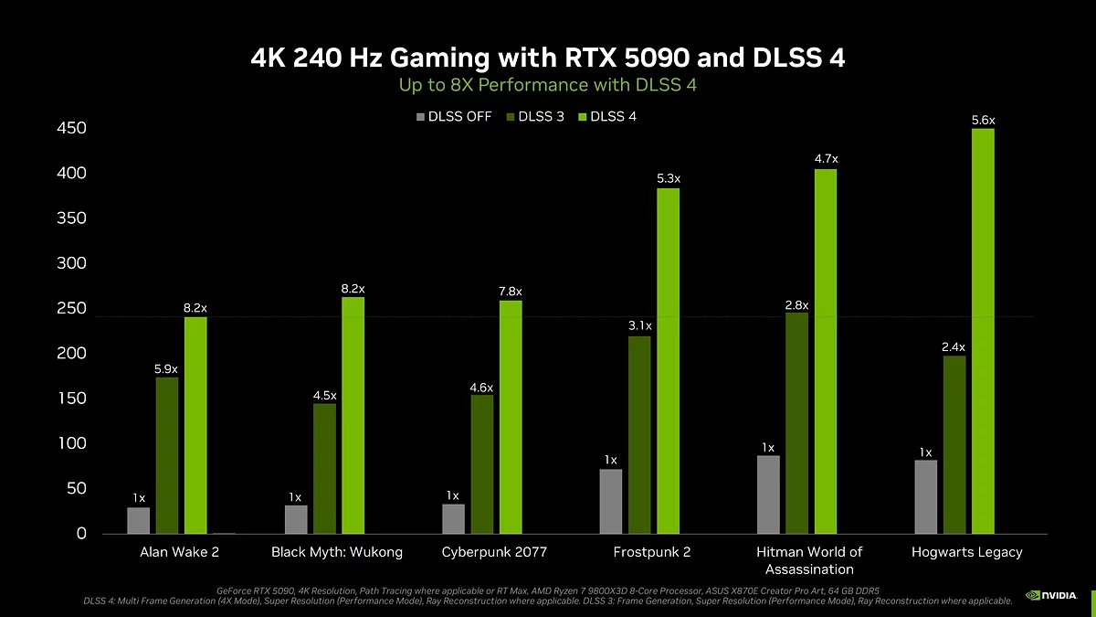 NVIDIA introduced the new DLSS 4 technology and showed off its main features