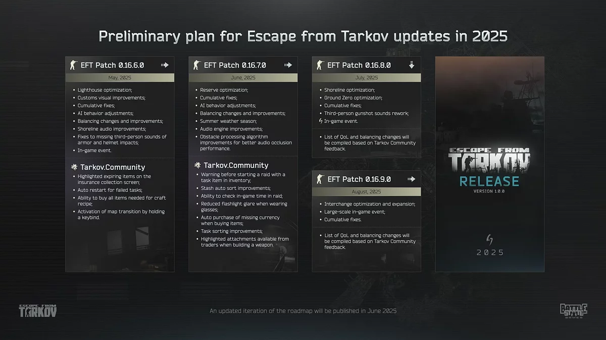The shooter escaped from Tarkov will leave early access this year The shooter escaped from Tarkov will leave early access this year