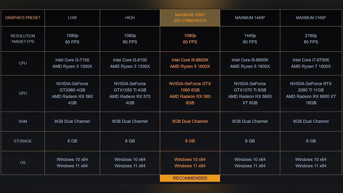 Stalker Remaster Developers told which video card is needed for maximum images Stalker Remaster Developers told which video card is needed for maximum images