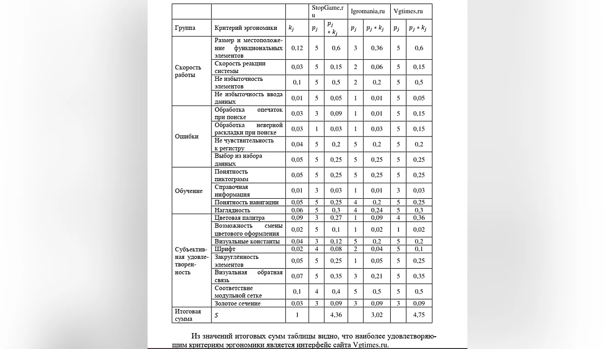 Исследование эргономики интерфейсов трёх сайтов об играх, в т.ч. VGTimes