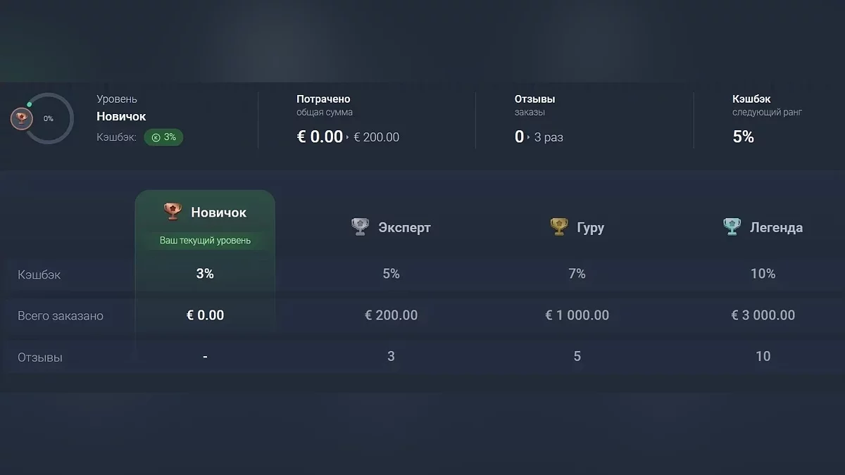 Началась пасхальная распродажа с увеличенной скидкой на годные игры — цены от 17 рублей