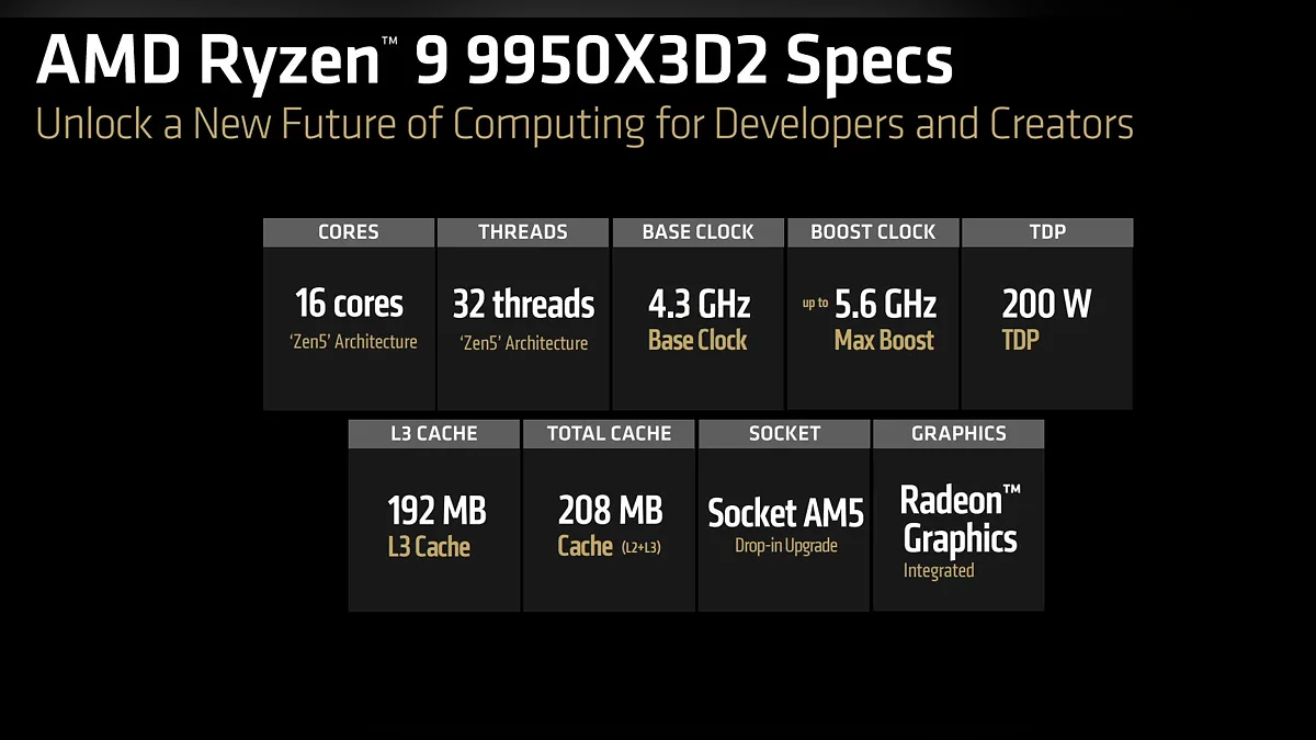 Характеристики новинки