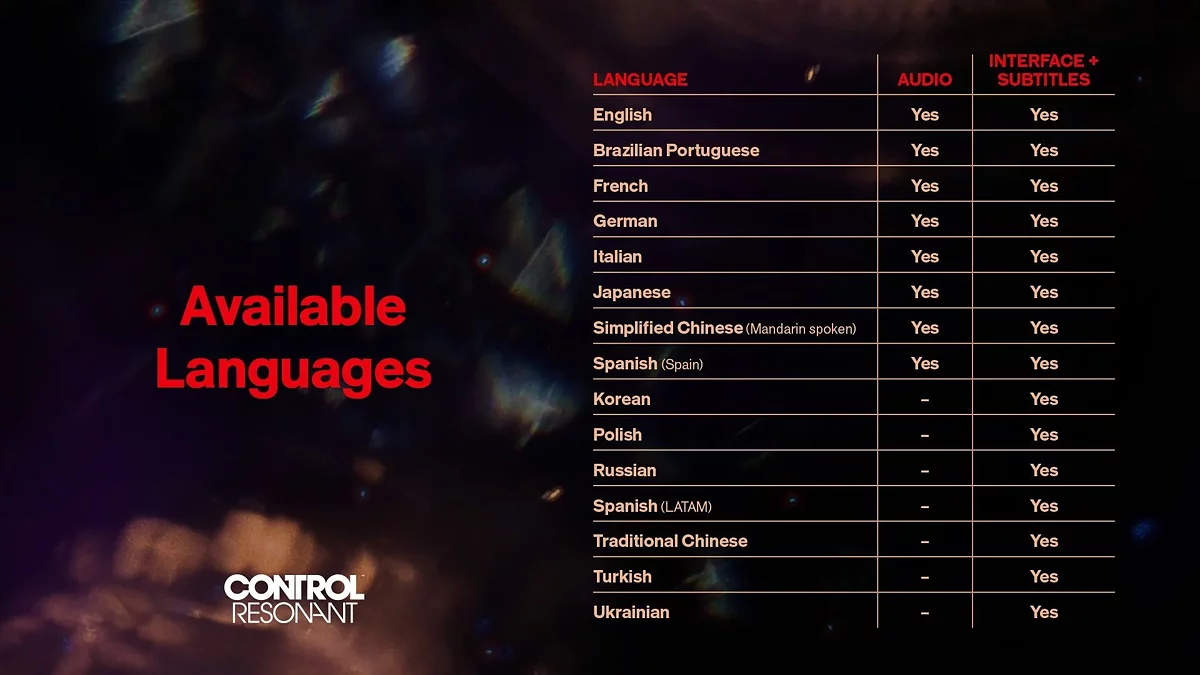 Список локализаций Control Resonant